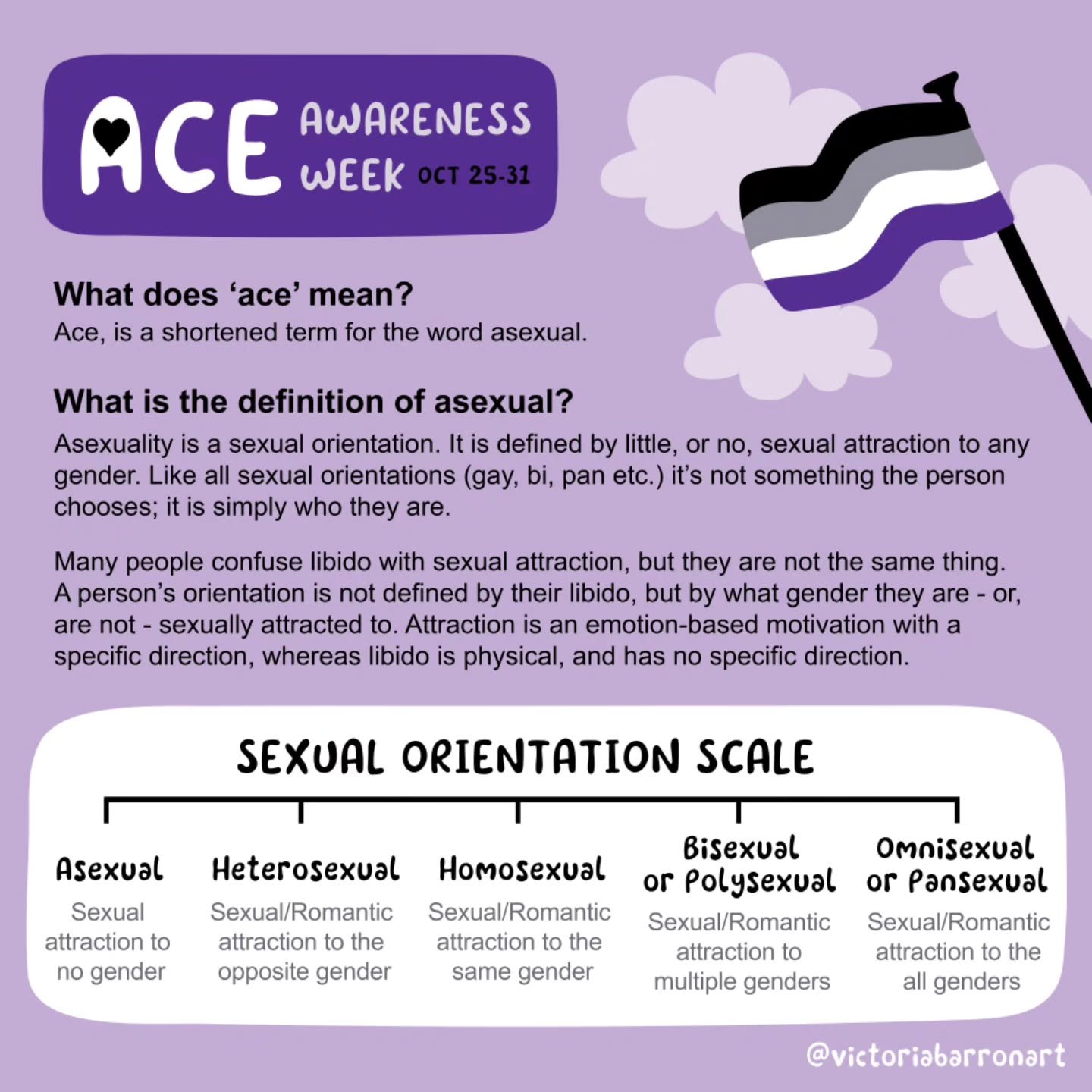 Ace Week (founded as Asexual Awareness Week in 2010) is an annual event that puts asexuality in the spotlight. Part celebration of the progress we&rsquo;ve made as a community, and part campaign for greater understanding and acceptance of asexual-spe