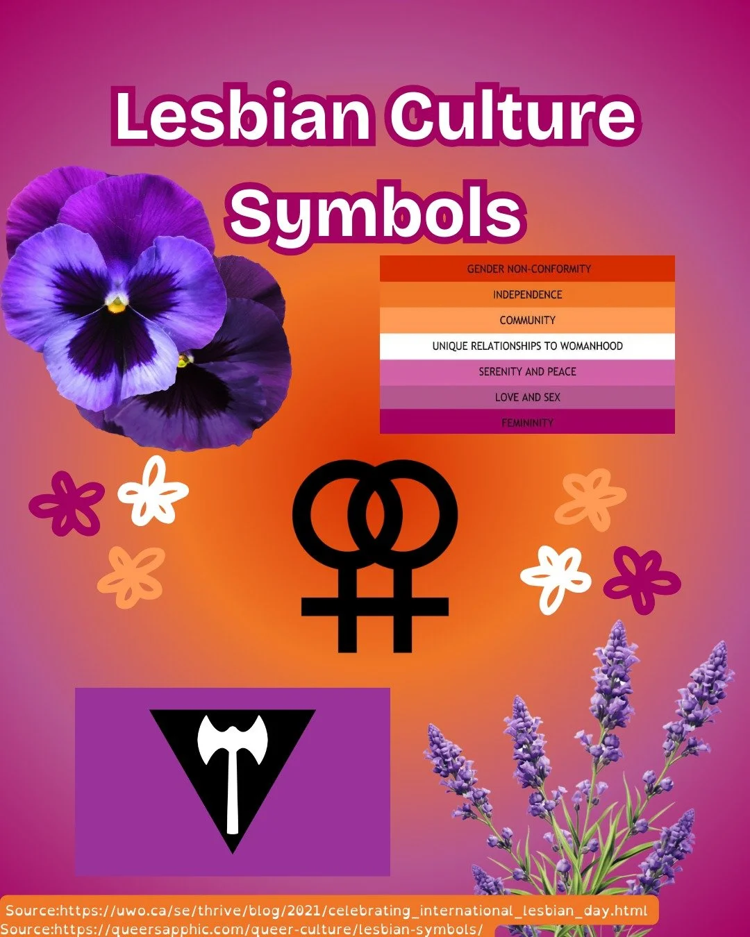 Signalling has always been an element in queer spaces. Signalling is the use of fashion, symbols, and language to discreetly express queer identity to others in the community. Unfortunately, this is commonly out of fear of hate. 

From flannels to ca