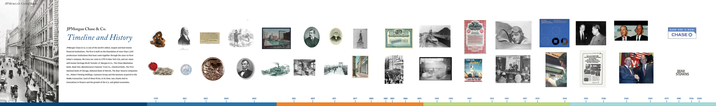jpmc-history-timeline.png