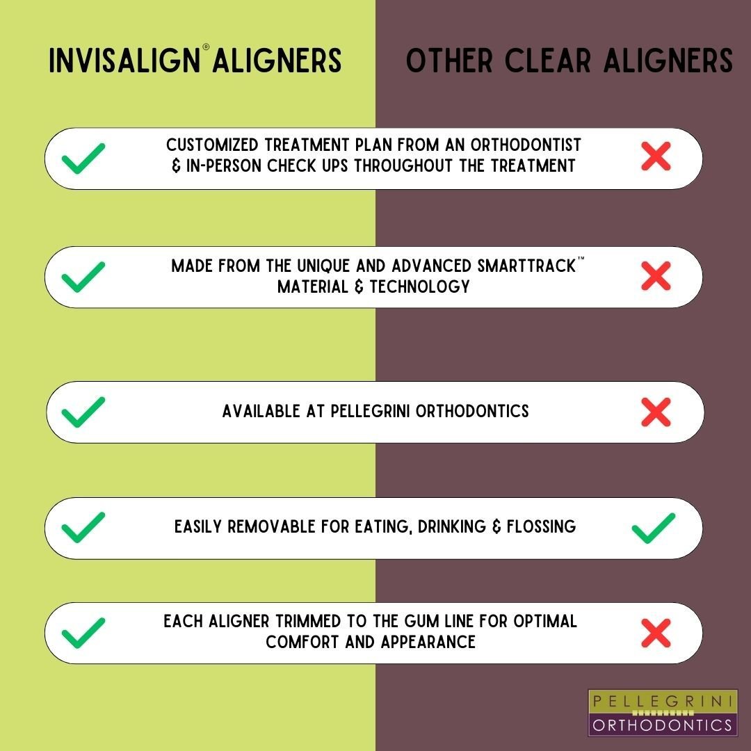 Ever wondered about those online aligner companies  that promise a perfect smile at half the cost? Unfortunately, most of the time, it is too good to be true, and in some cases- even DANGEROUS. Some of those companies are not even monitored by real O