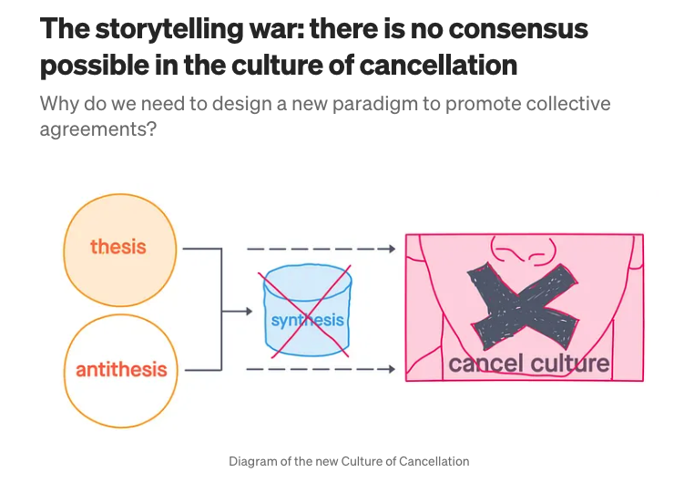 UX Collective articles (English)