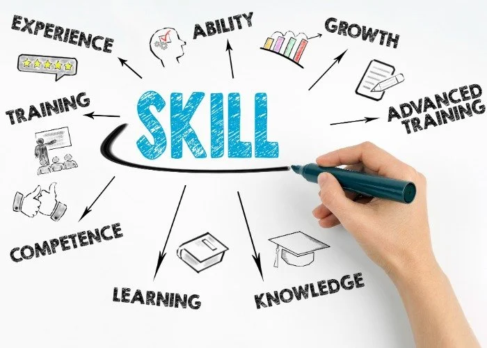diagram showing all aspects of a skill