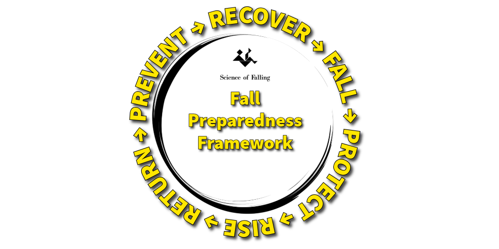 The Fall Preparedness Framework