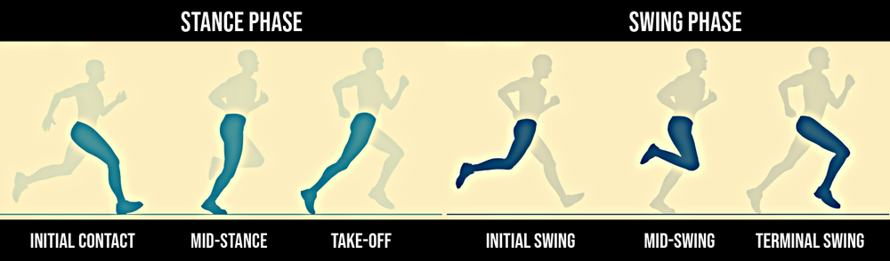 How Strength and Balance Training Can Improve Your Running Performance ...