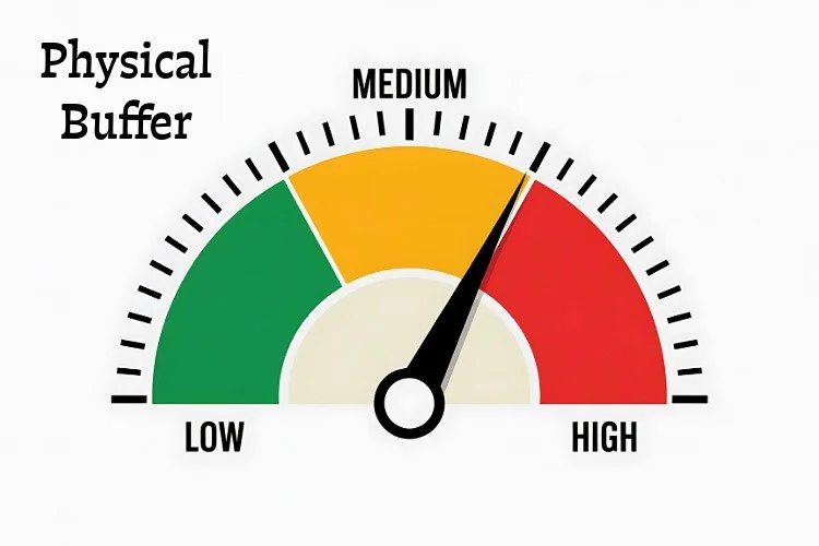 a gauge representing physical buffer