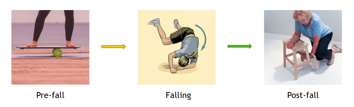 falling continuum showing 3 stages: pre-fall, falling, post-fall