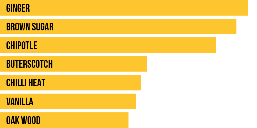 Pirate's Grog Smokey Ginger Spiced Rum The Rum Company — The Rum