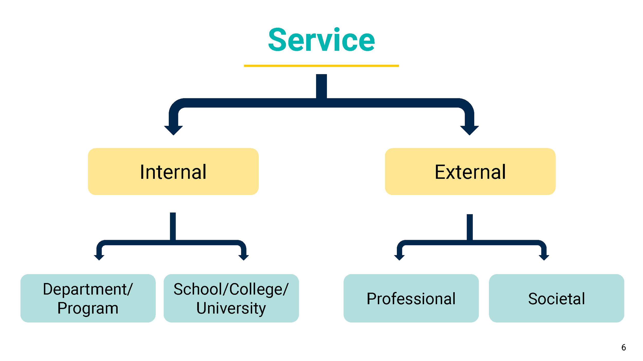 service equity slide deck_Page_06.png