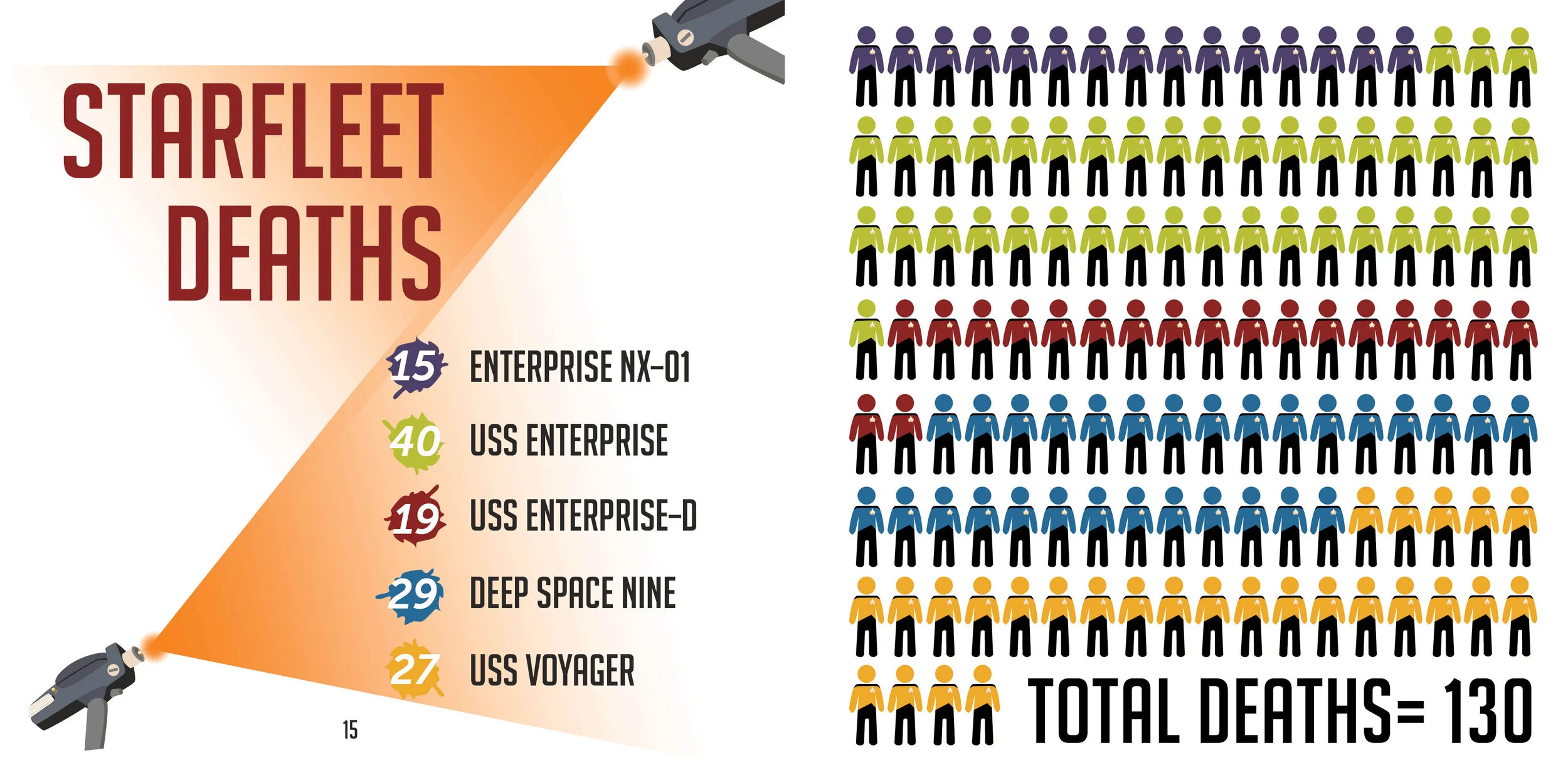 Star Trek Infographic — Kelsey Kay Designs