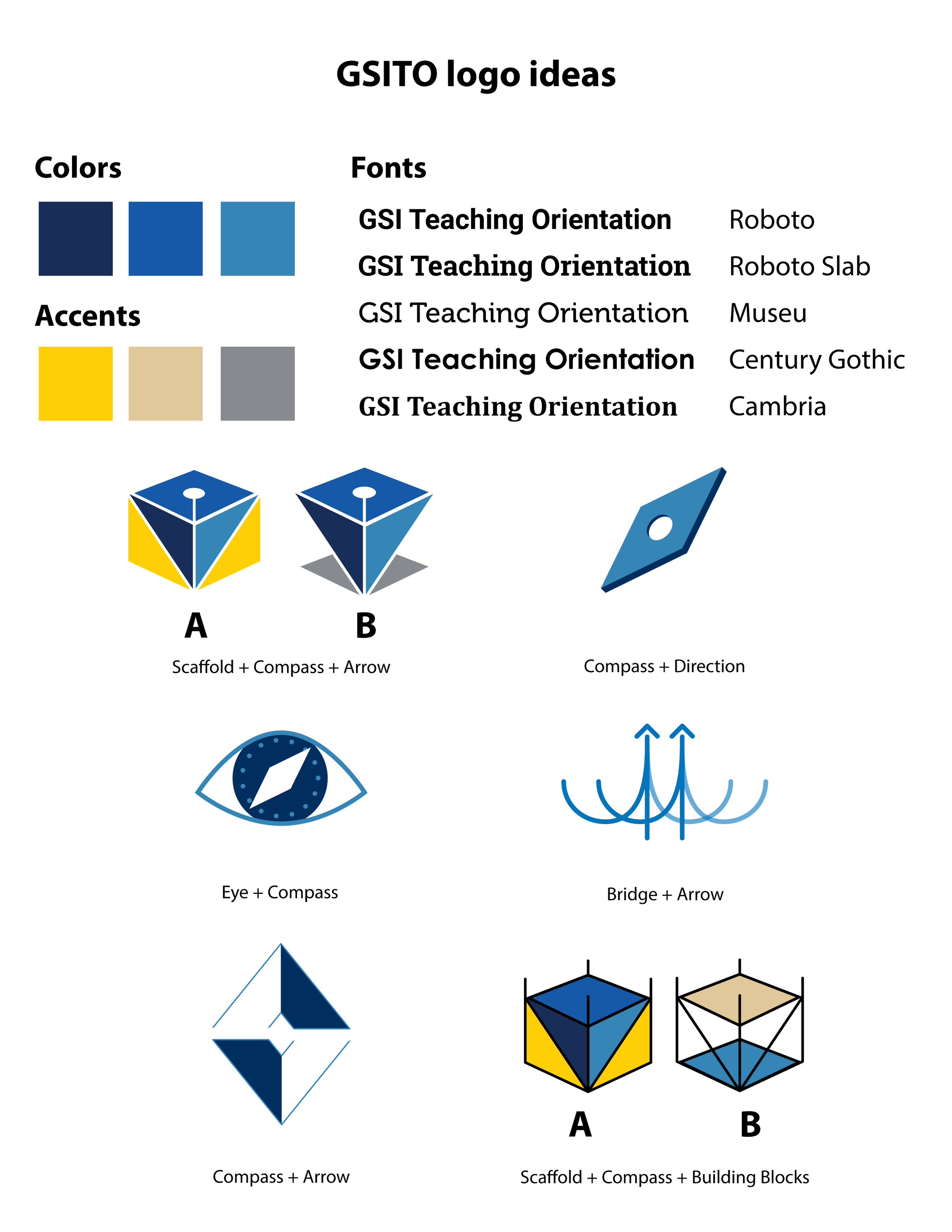 Initial Logo drafts