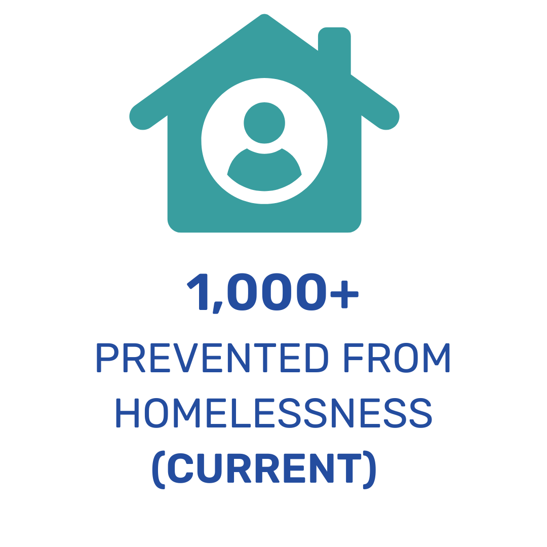 Impact Squares - prevented from homelessness.png