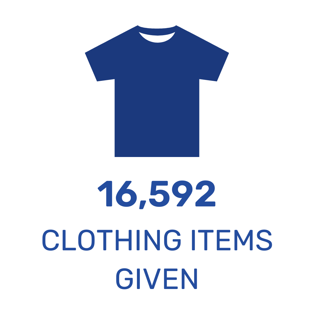 Impact Squares - clothing items given.png