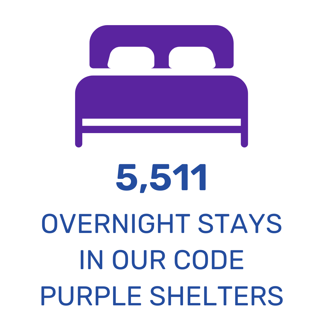 Impact Squares - overnight stays at code purple.png