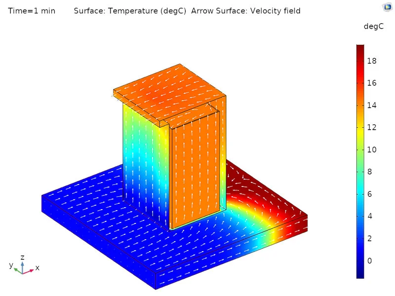 A refrigerated container scale model –  PhD research   Refrigerated containers provide a temperature controlled environment that facilitates global trade of perishable items. Maintaining product temperature throughout the supply chain is critical to preserve product quality. To achieve an effective temperature maintenance inside refrigerated containers, distribution of cooled air around the product as packaged, stacked and arranged within the container is required. In this work, a reduced scale physical model of a refrigerated container is to be built as a resource to study the impacts of design, operation and use of the container on temperature maintenance and consistency within the product stow. The built scale model will allow future detailed study of design or operation decisions on resulting temperature maintenance, which is not achievable in industrial supply chain chains.