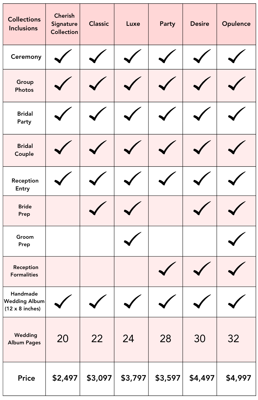 Comparison chart of Sunshine Coast wedding photography collections featuring the Classic package at $3,097, including bridal preparation coverage and a 22-page wedding album.