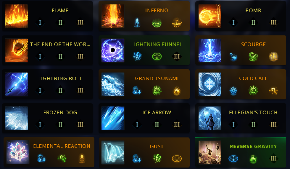 Lost Ark Guides Builds Bluddshed