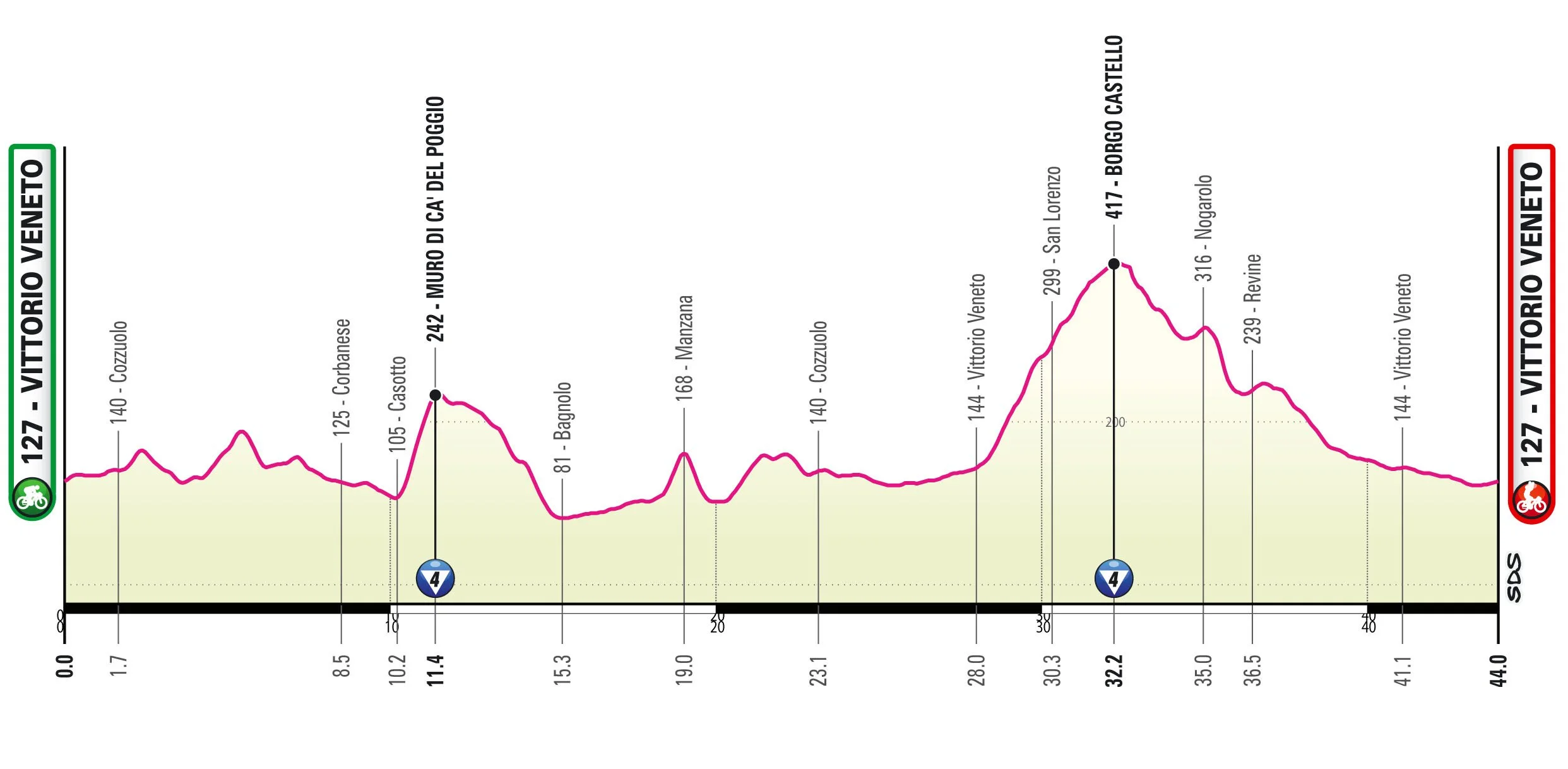 Milaan-San Remo 2023 of het belang van de anaerobe energiereserve.