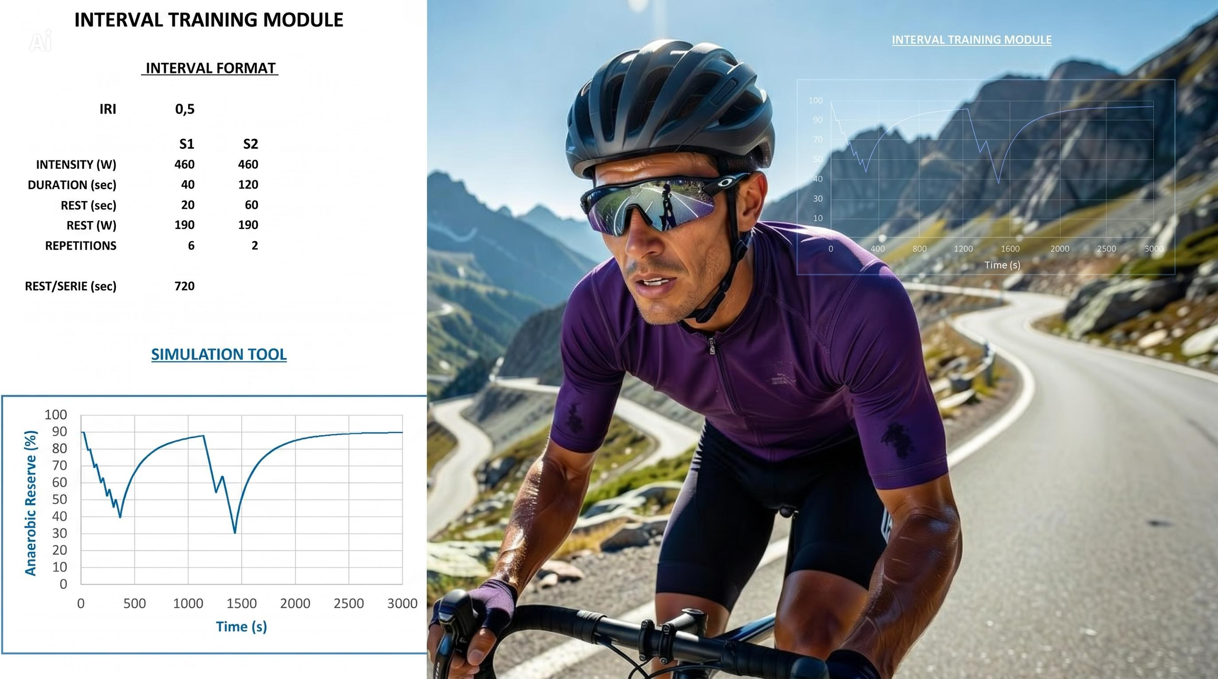 Training practice part 1:       HOW TO CREATE A HIGHLY EFFECTIVE INTERVAL TRAINING