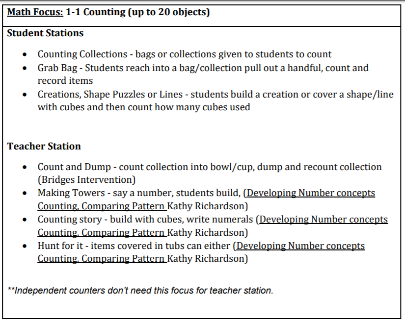 Table 3. Math Focus
