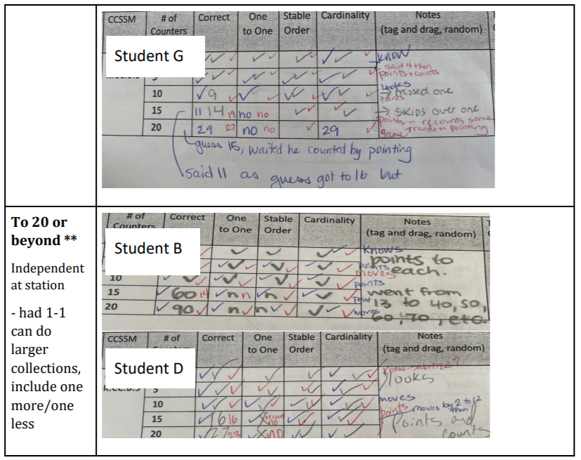 Table 3 continued