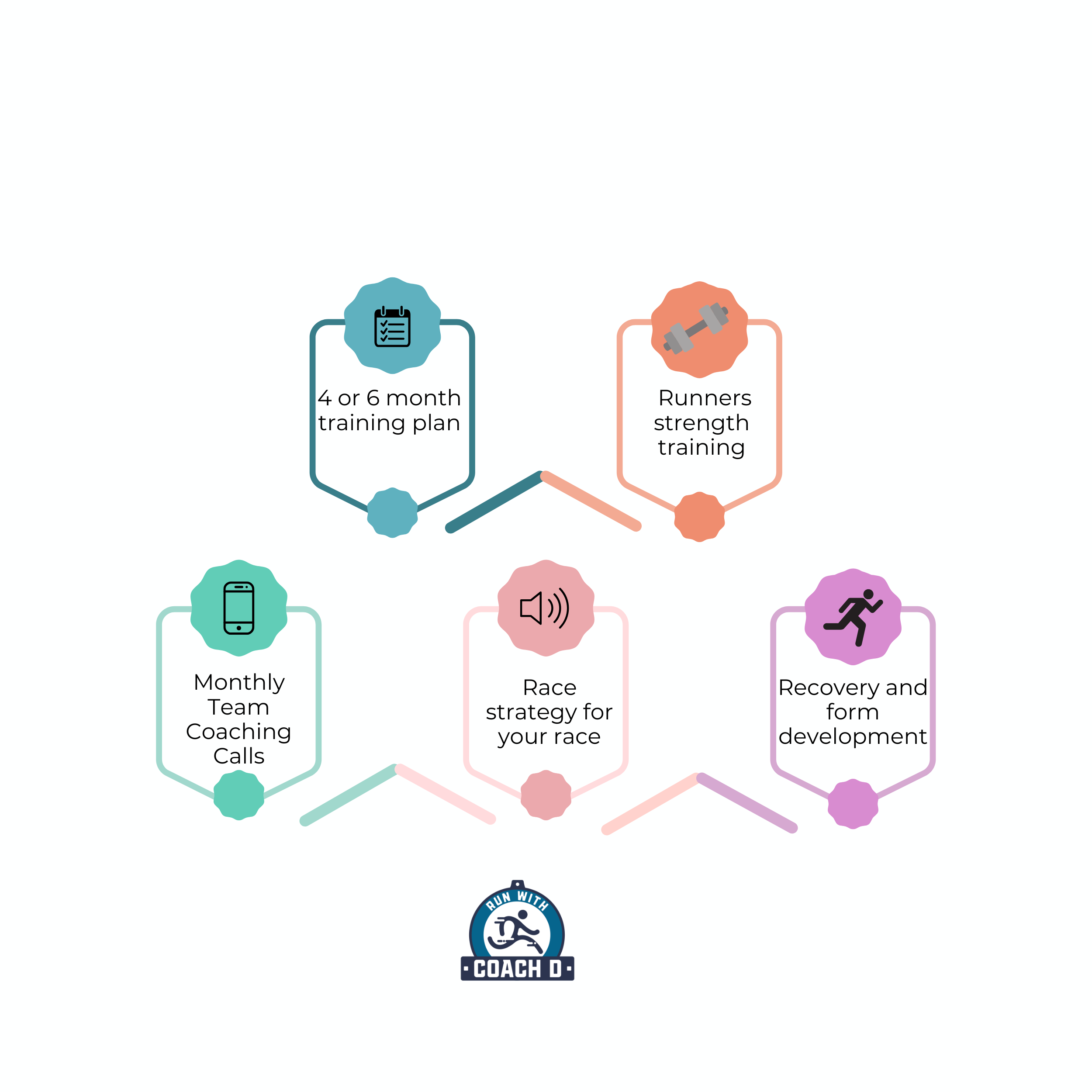 Marathon Team Benefits.png