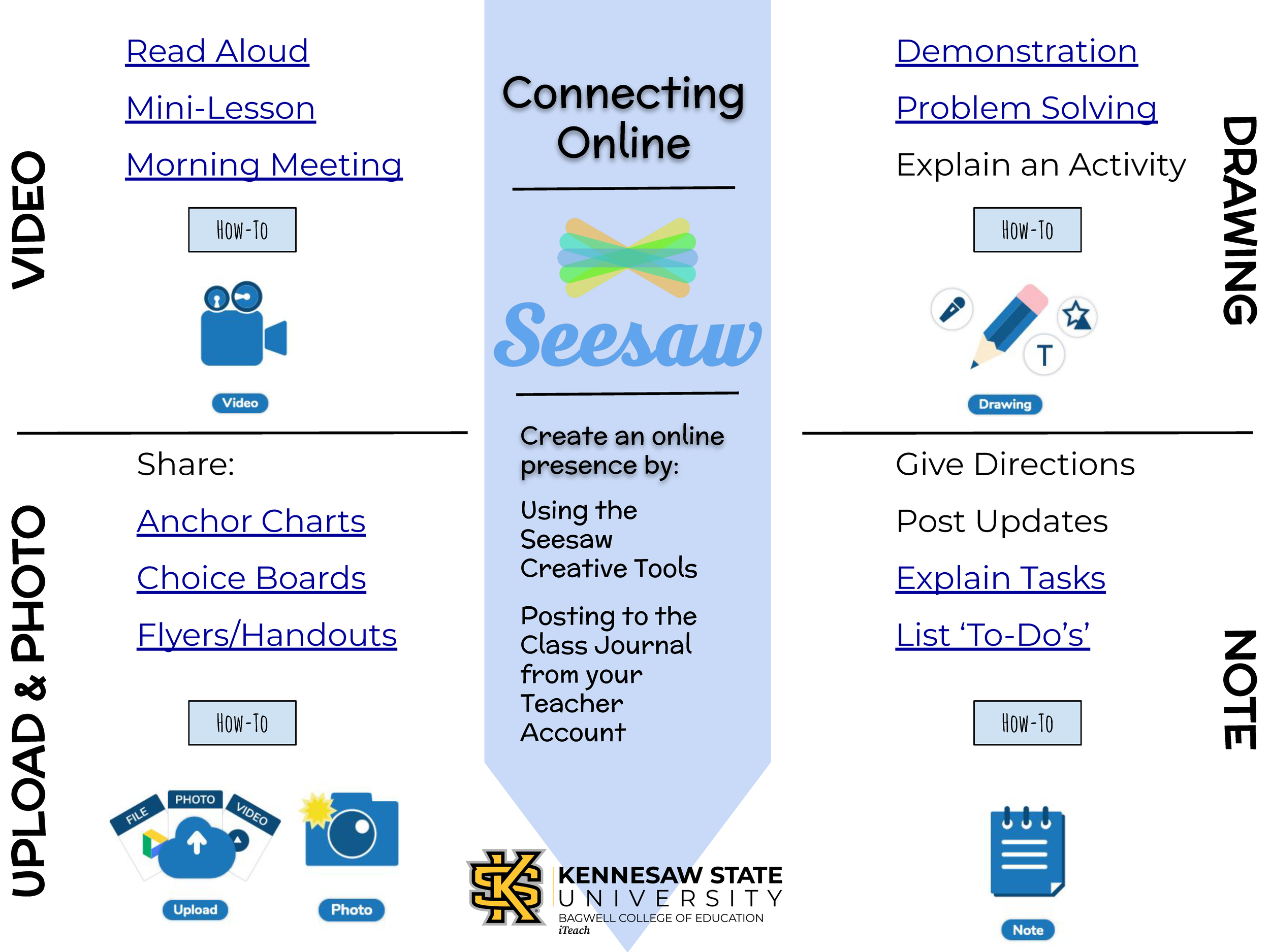 Connecting Online with Seesaw
