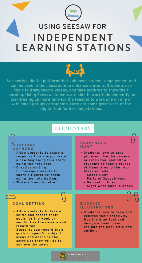 Seesaw Learning Stations.PNG