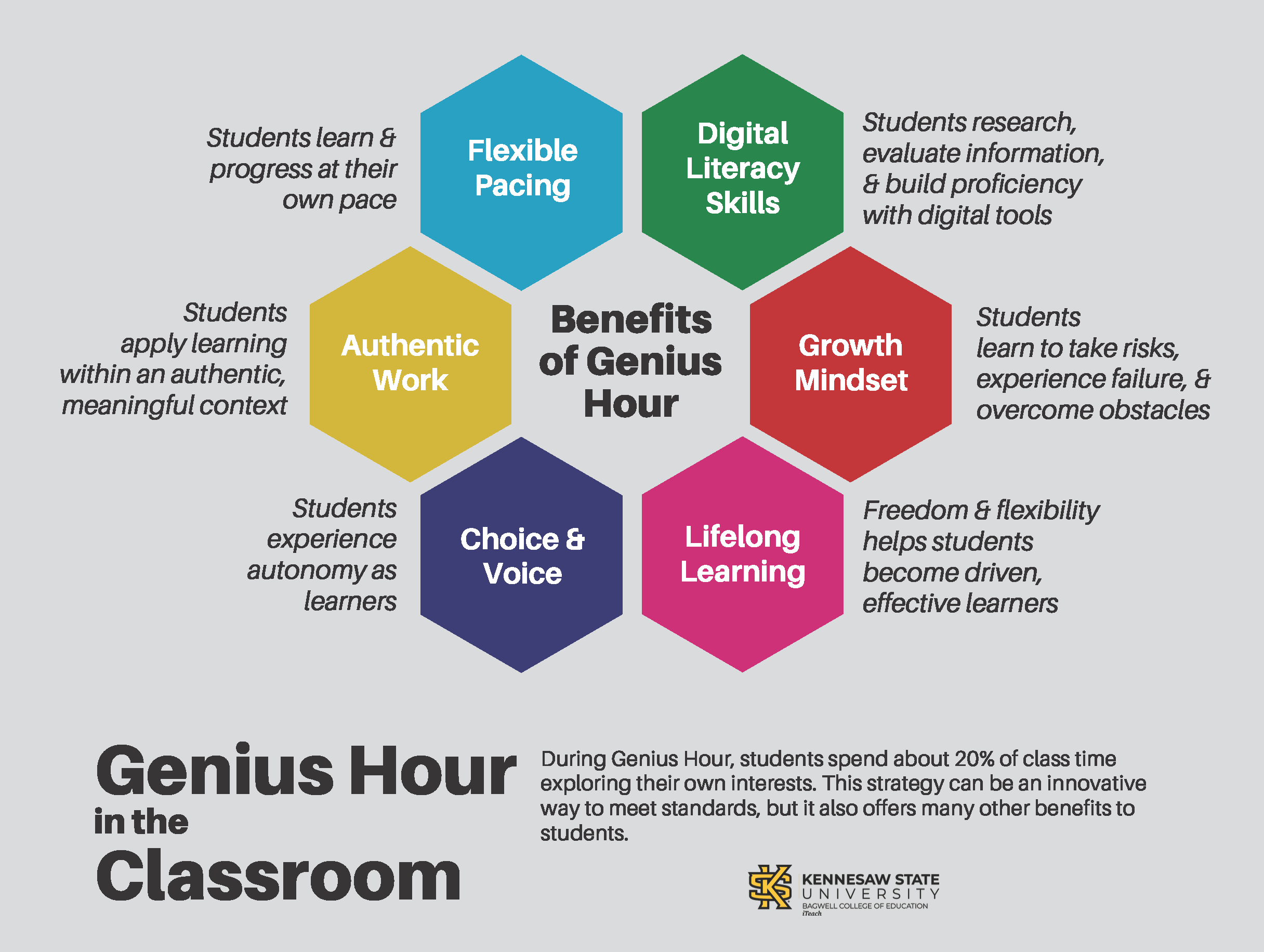 Benefits of Genius Hour.png