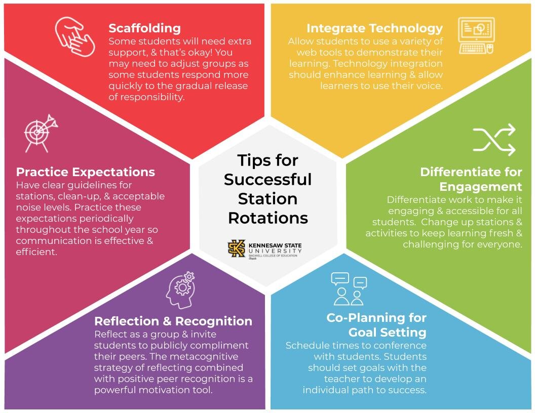 Tips for Successful Station Rotations.jpg