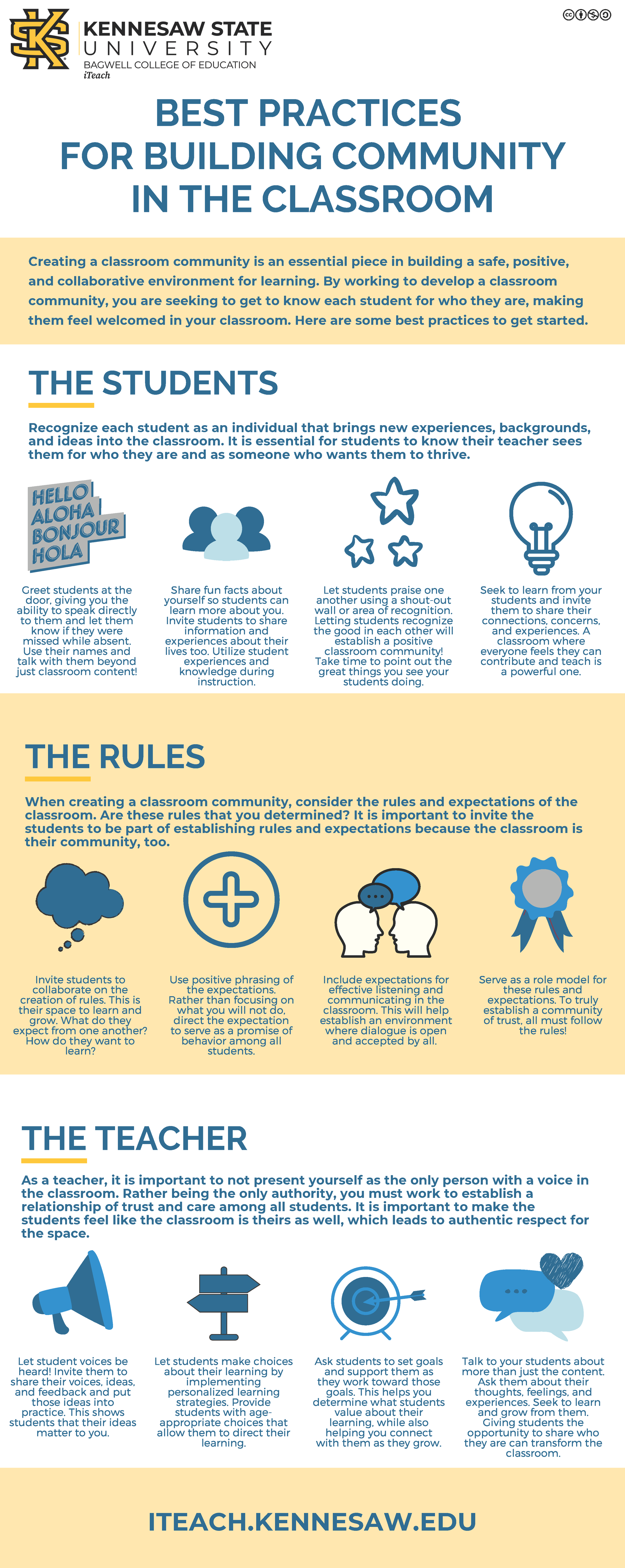 Best Practices for Creating a Classroom Community.png