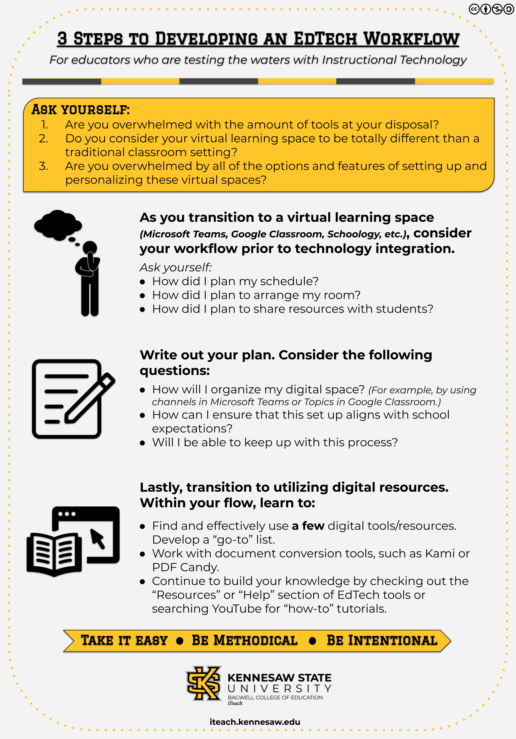 Borders_3 Steps to Developing an EdTech Workflow.png