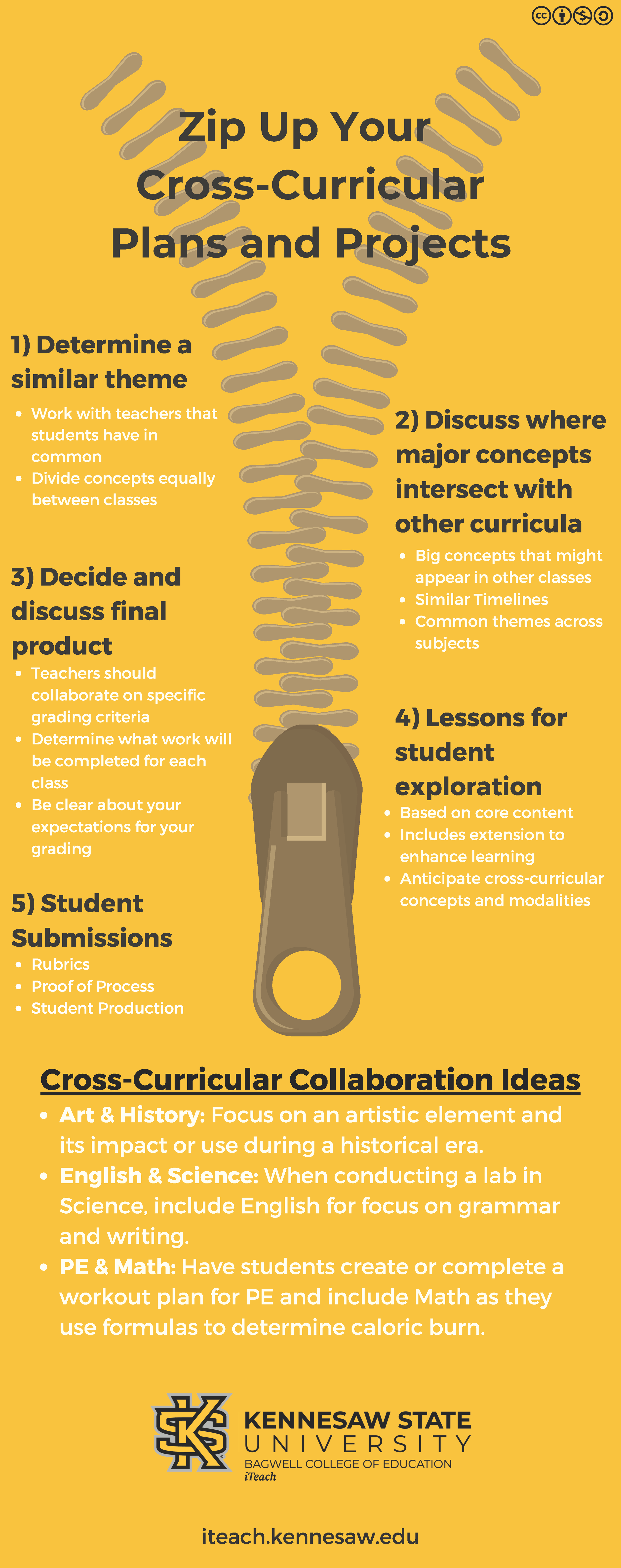 Cross-Curricular Planning Infographic.png