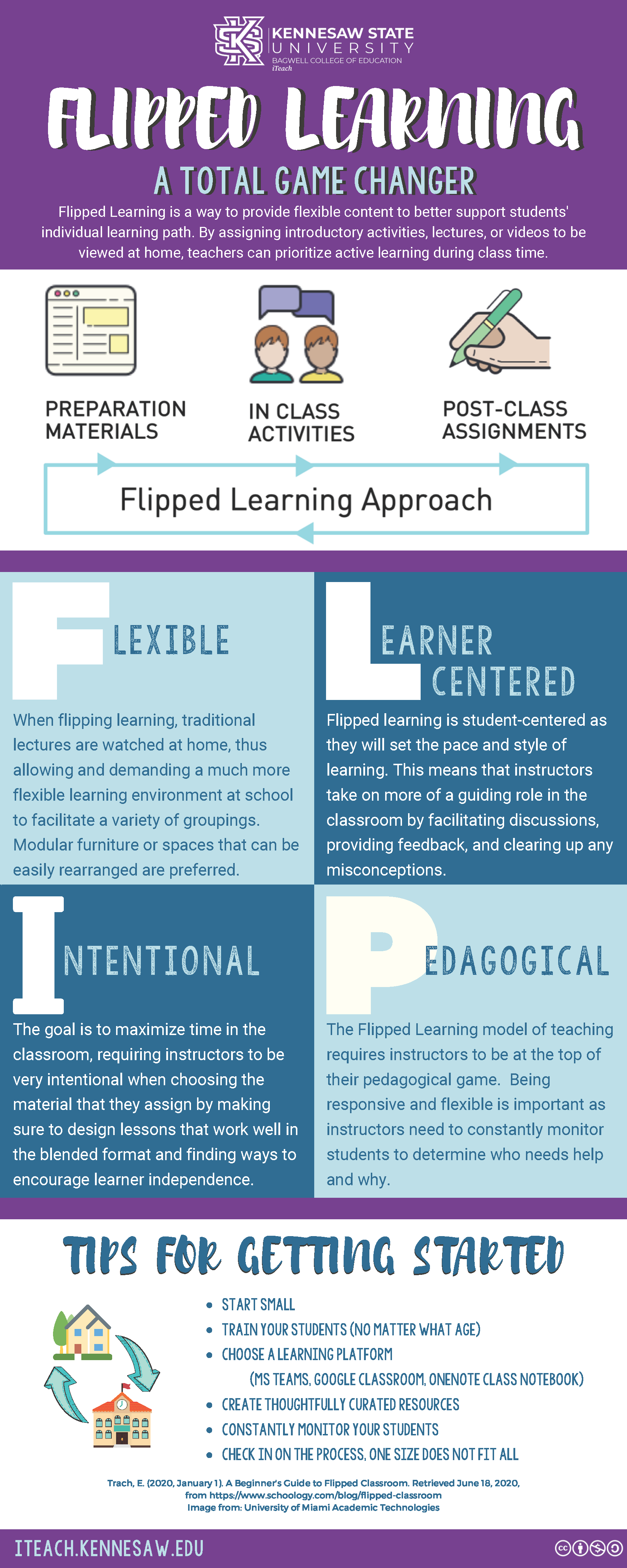 Flipped Learning Infographic.png