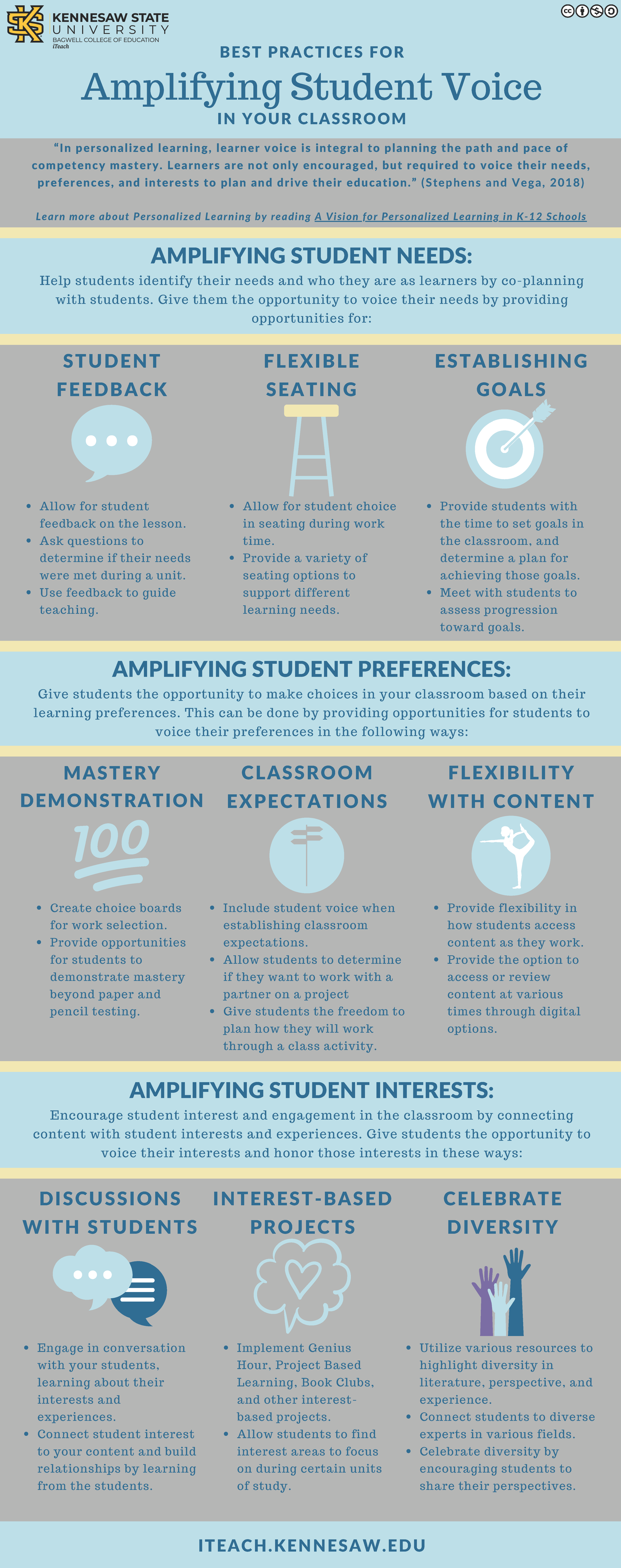 Best Practices for Student Voice.png