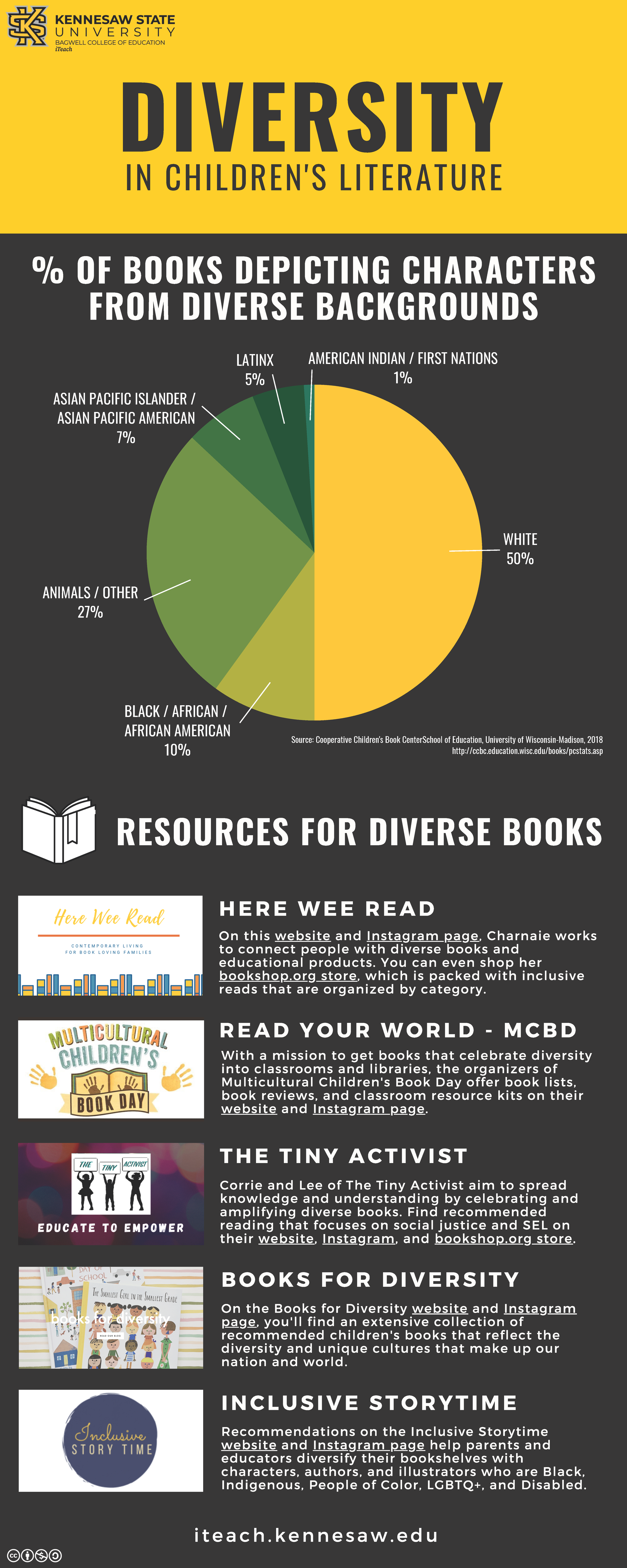 Diversity in Children's Literature.png