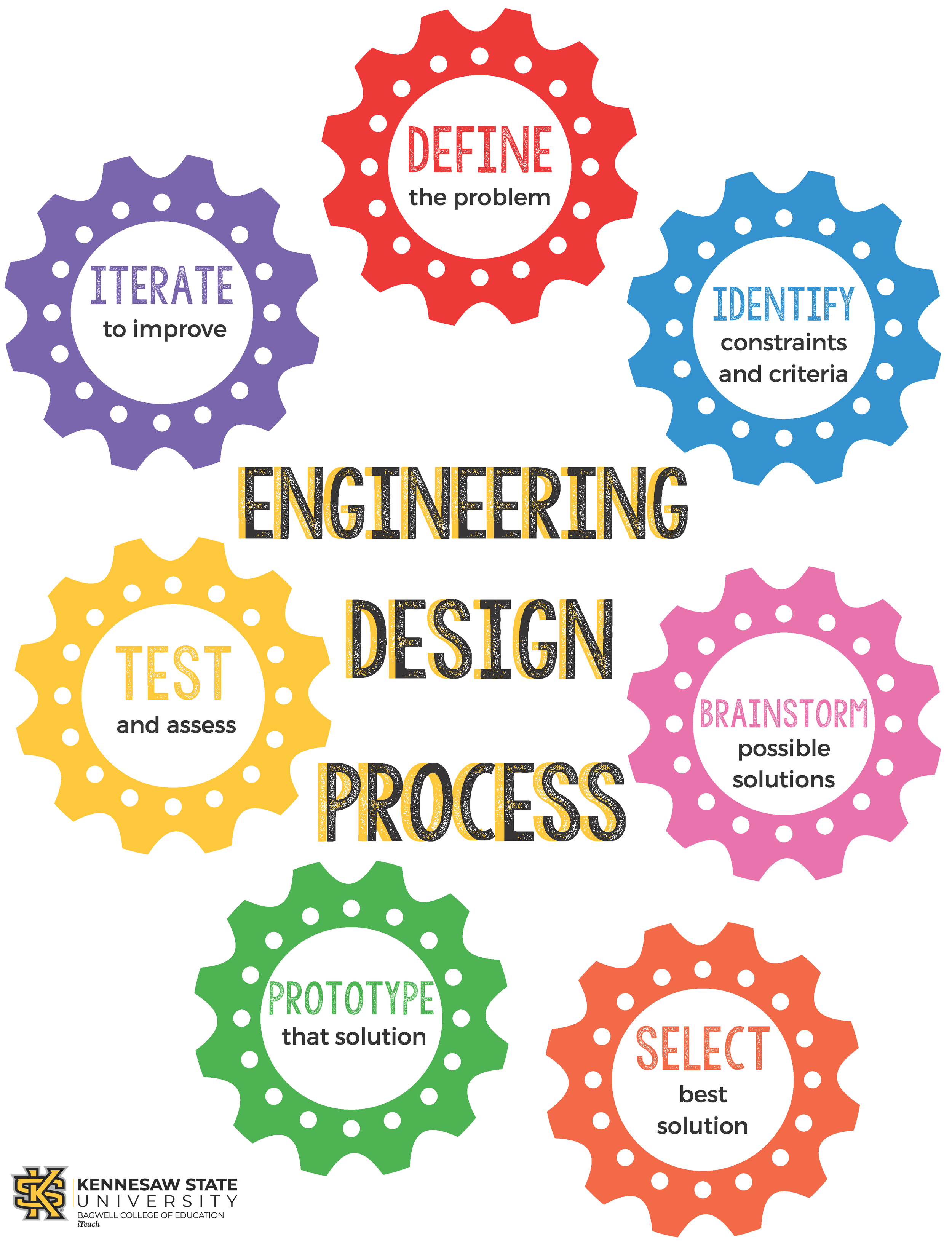 Engineering Design Process.png