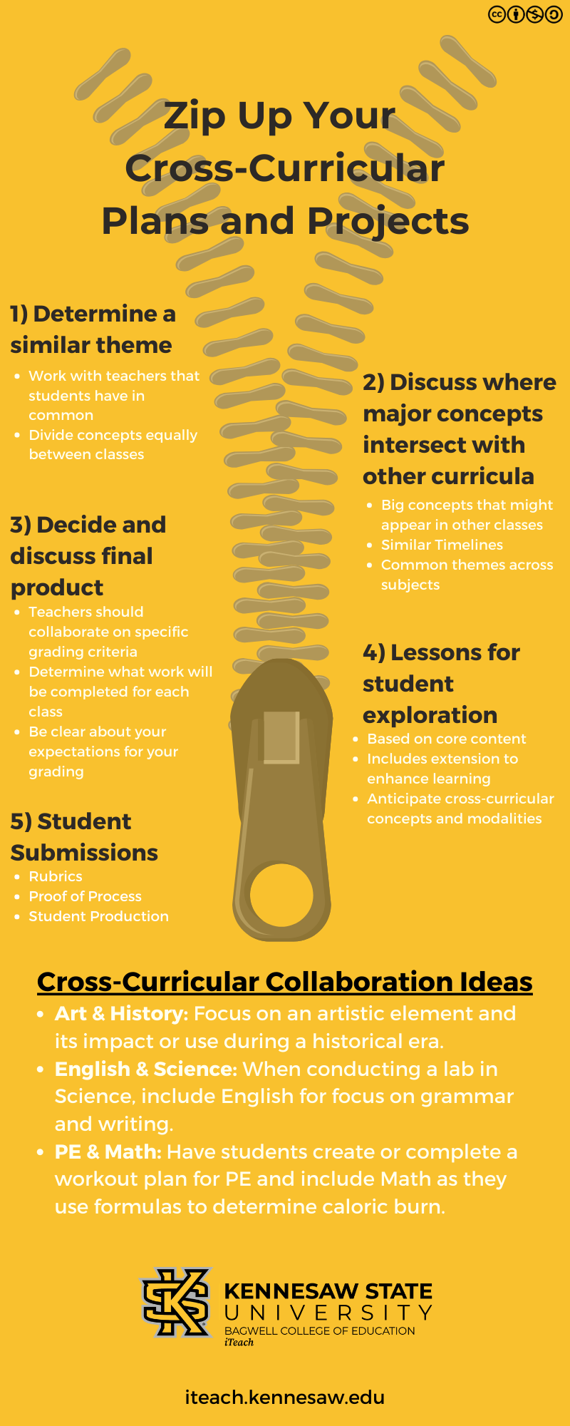 Cross-Curricular Project Infographic.png