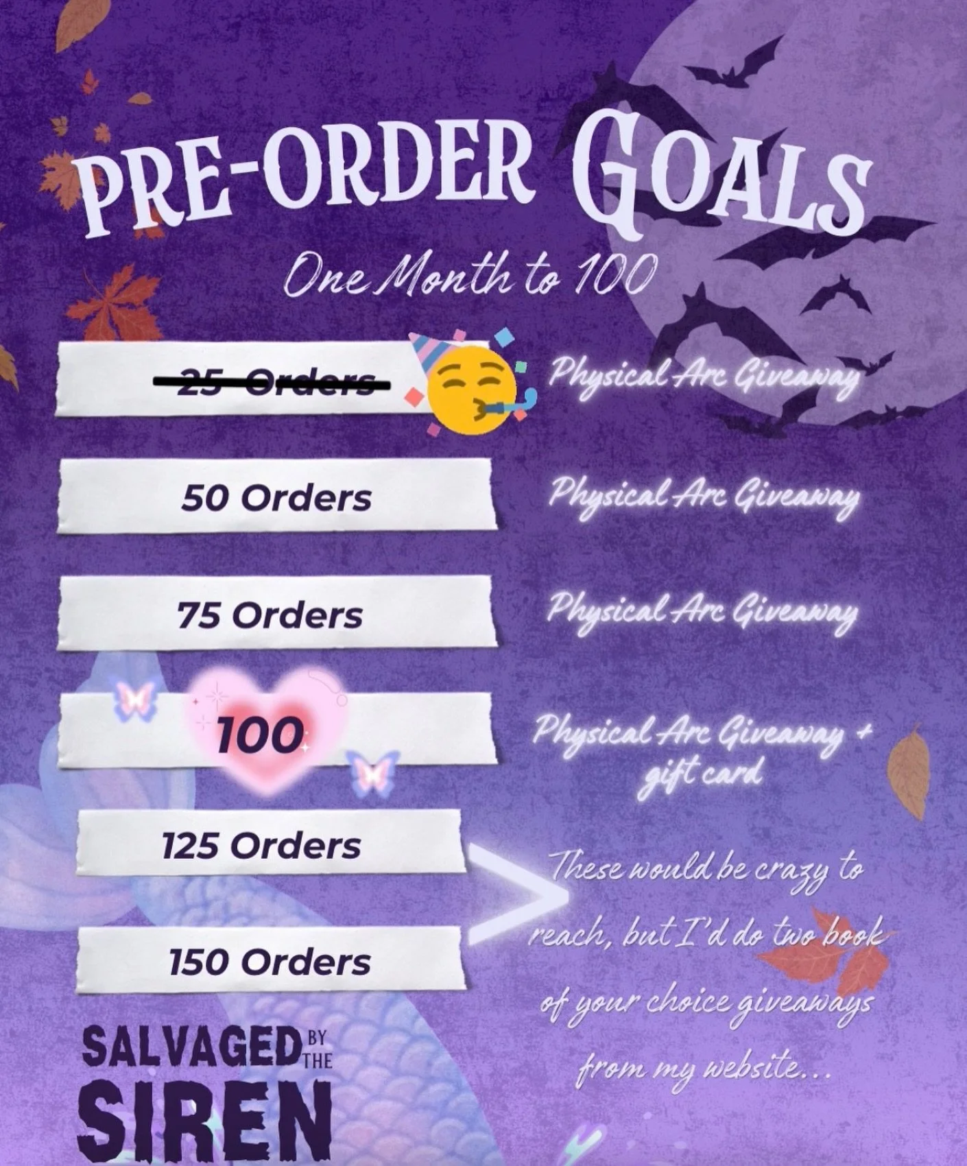Barely 24hrs!! WE DID IT!! YOU did it!! 🥹 Winner will be drawn from the pre-order form, so if you pre-ordered don&rsquo;t forget to fill in the form by this evening!!! 

Pre-order Only 99c: https://amzn.to/4zJ12Wo￼

If you love the sound of:
Amnesic