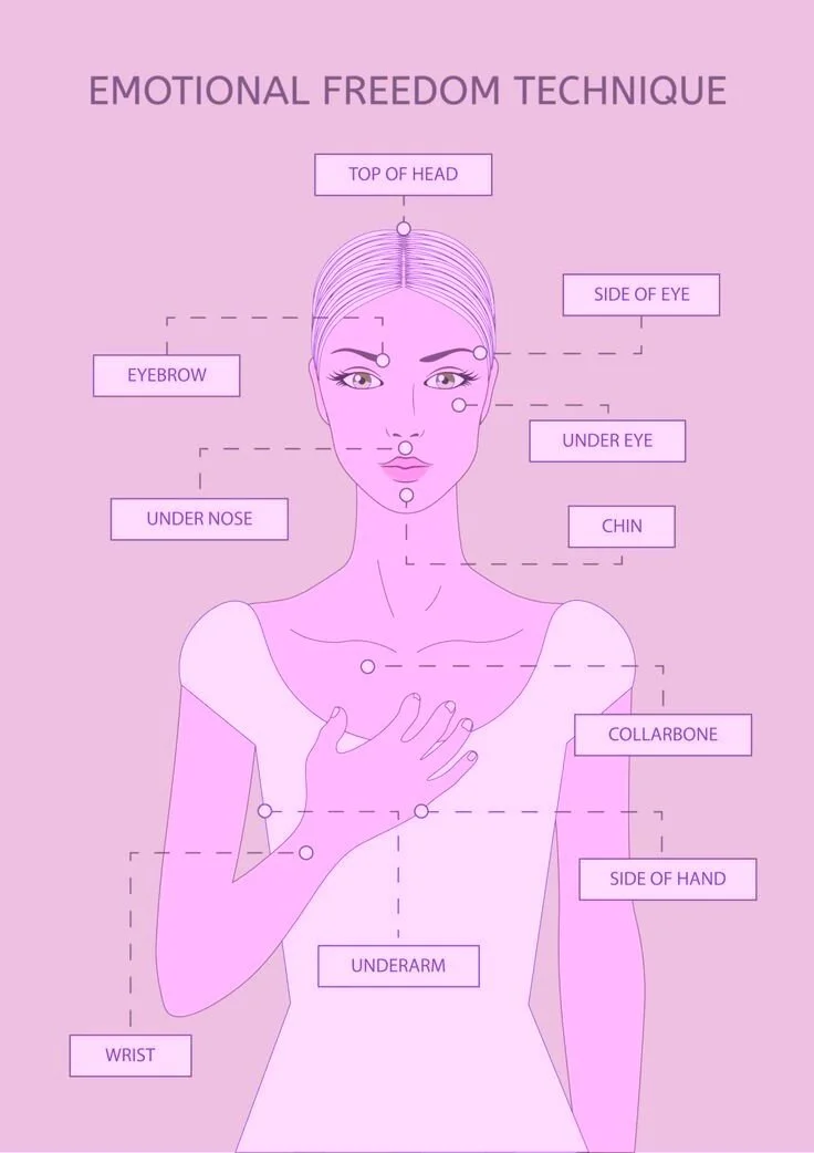 EFT TAPPING _ What is EFT _ How EFT therapy works & more tips » EFT Tapping.jpeg