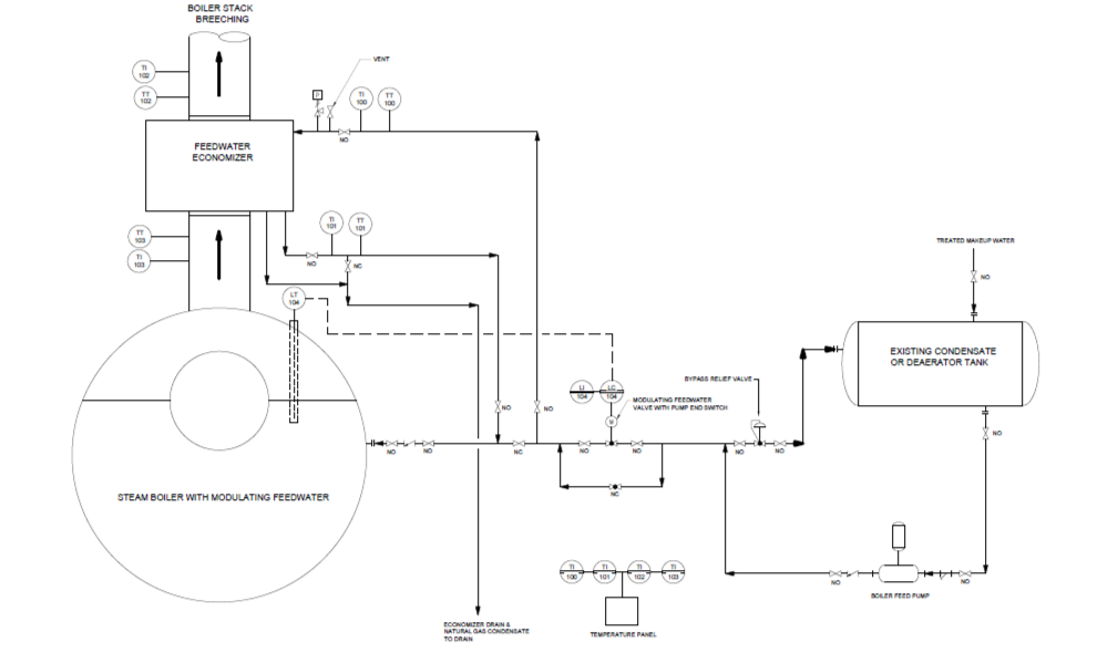 STEAM BOILER FEEDWATER ECONOMIZER SYSTEM PIPING & INSTRUMENTATION DIAGRAM