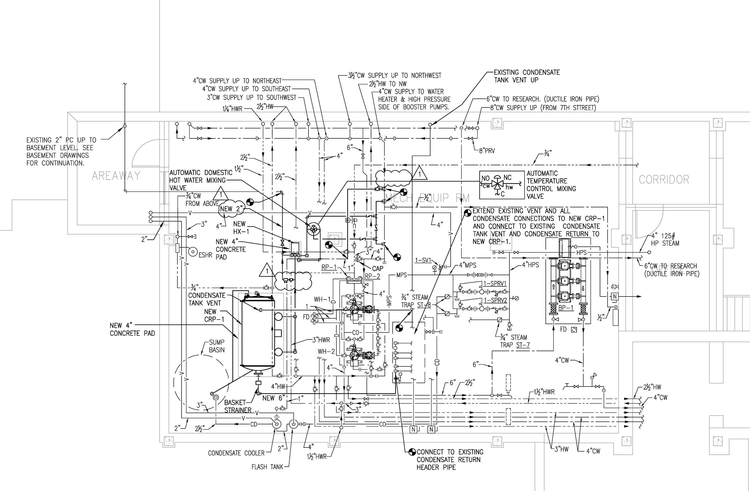 Condensate Recovery — steam management, inc.