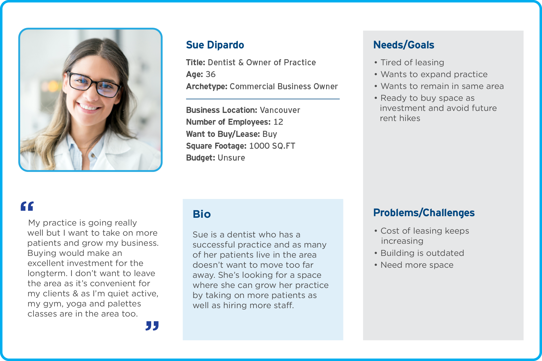 User Looking for Commercial Strata Space