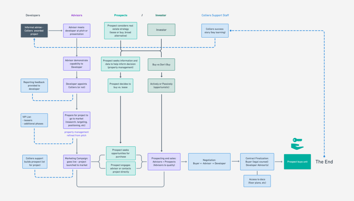 Map of Prospect buying Commercial Strata Space