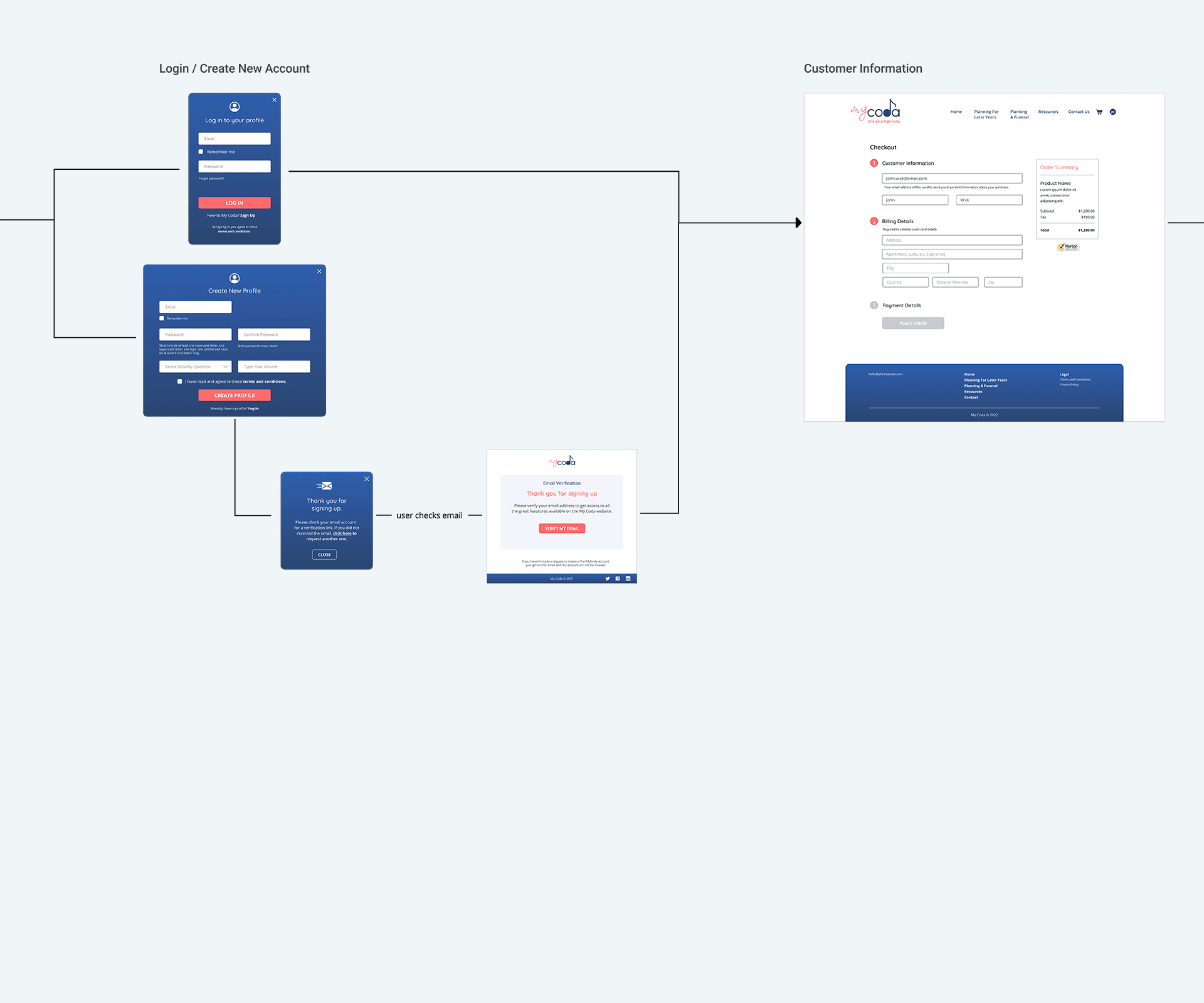 User-Flow-Wires---Checkout_02.png