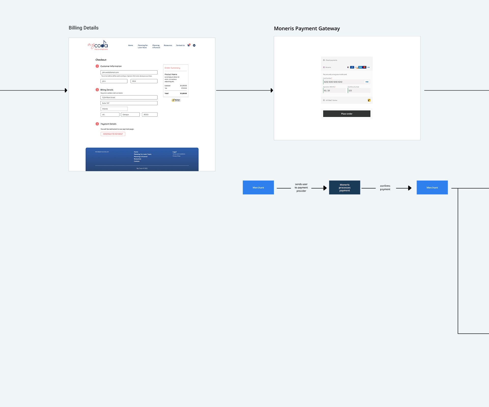 User-Flow-Wires---Checkout_03.png