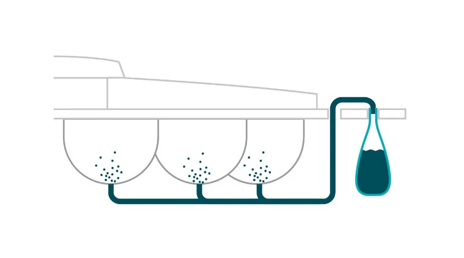 Effektive sedimenterings- og slamoppsamlingsprosesser innebærer at alt avfall som skapes i anlegget tas hånd om på en betryggende måte. Restavløpsvann filtreres og renses.