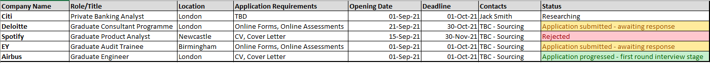 *example items only - please do your own research on actual deadlines, opening dates etc!