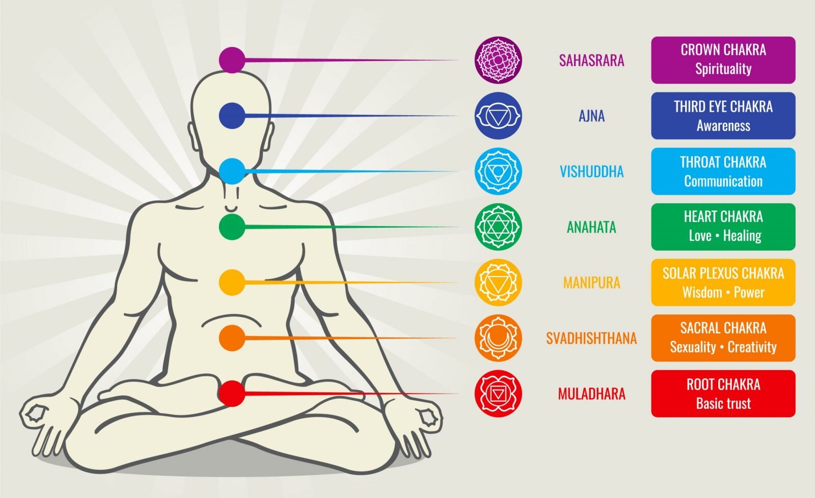 Sahasrara/ Crown Chakra: Meaning, Location In The Body, Balance and Unblock  The Power With These Yoga Poses