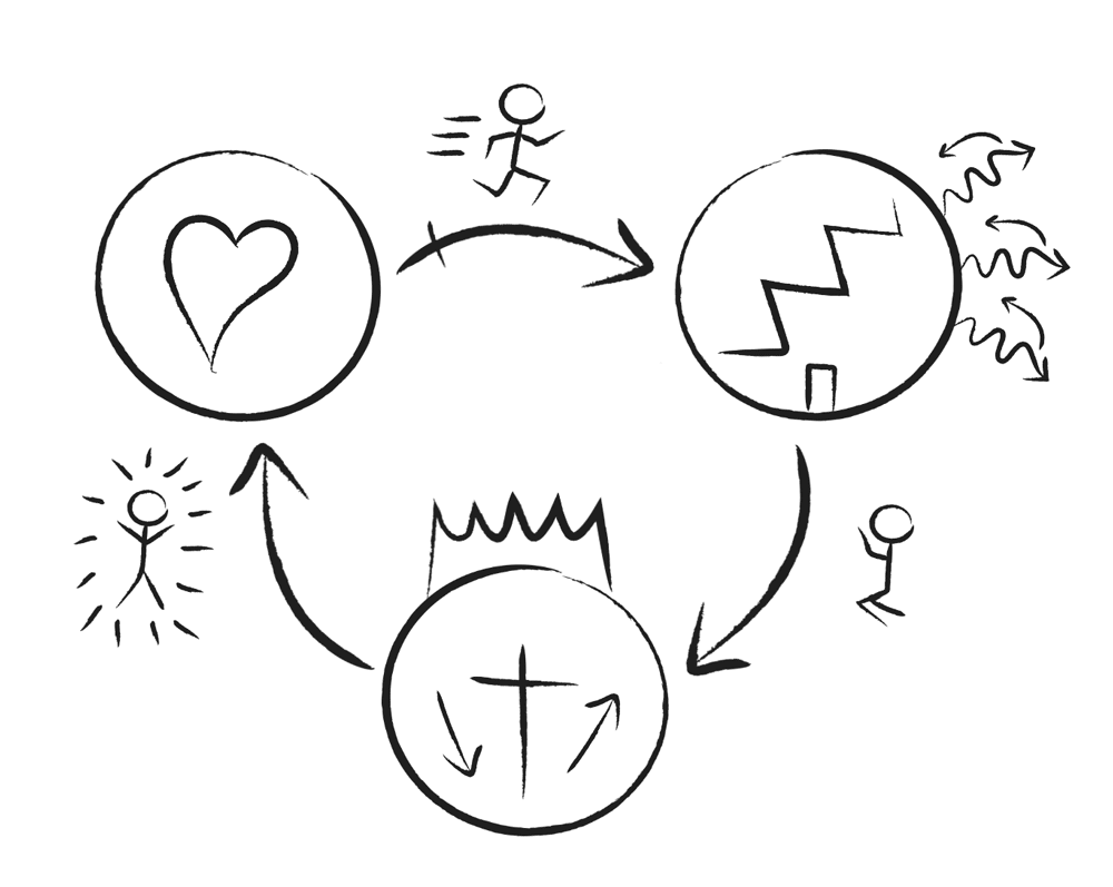 Evangelism Training