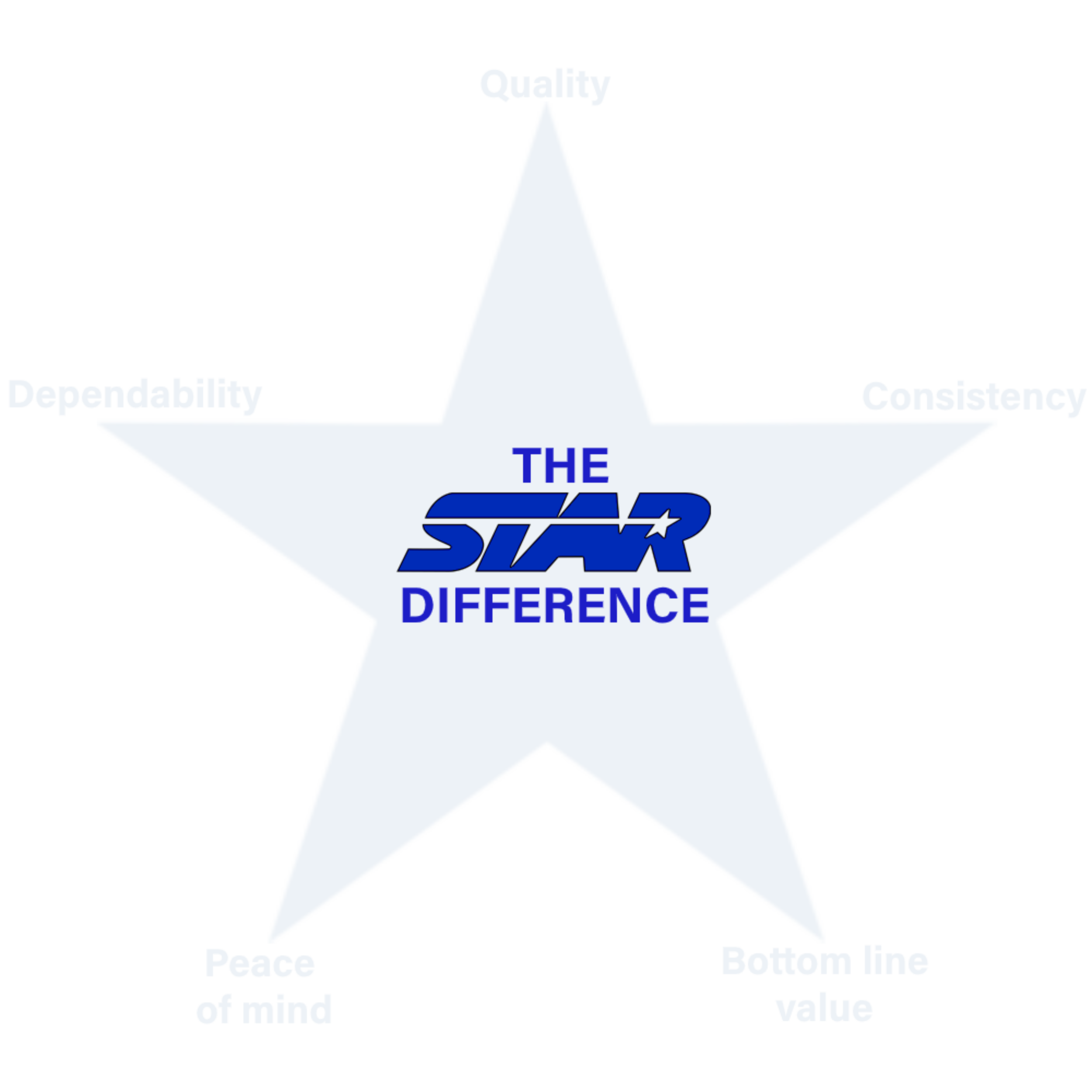 STAR Building Services